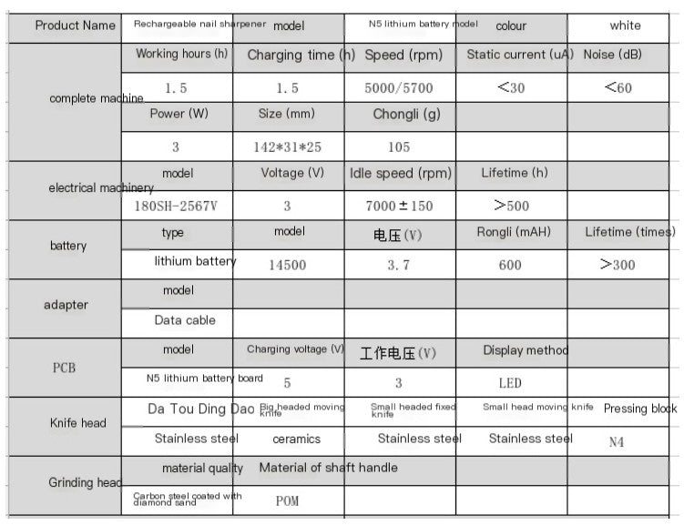 Pet Grooming Shaver for Dogs